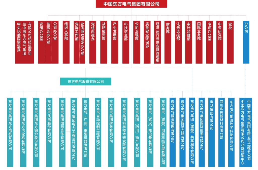 U乐国际(中国区)集团